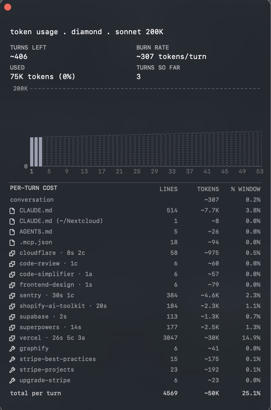 A breakdown of every plugin and skill loaded into a Claude Code shard, showing per-entry token cost with vercel alone consuming 14.9% of the window